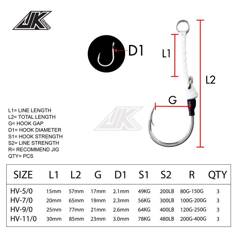 JK HVヘビーアシスト海釣り4倍強度ジグフック32ストラン - Heavy Equipment Xcmg のレビューと価格