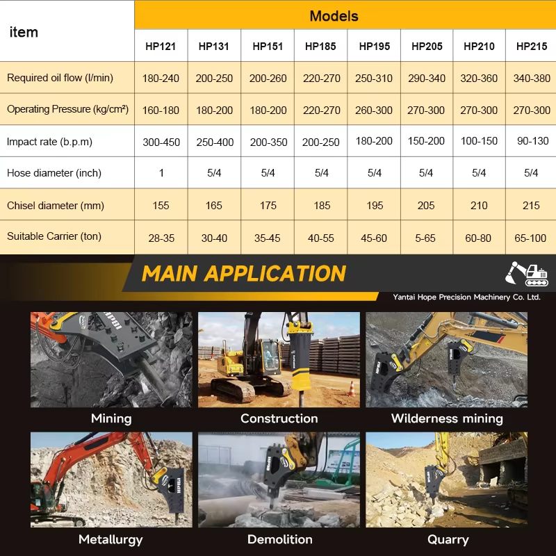 SB40バックホー油圧式ロックブレーカーハンマー、ミニショベ - Mini Excavator のレビューと価格