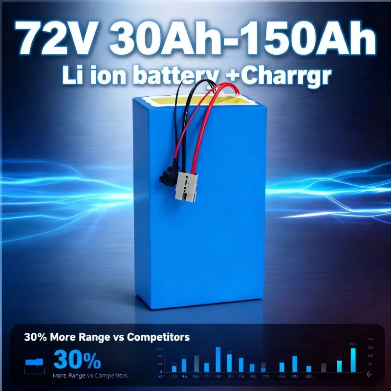 72V高容量「充電式」「ヘビーデューティー電源機器[40Ah - Heavy Equipment Bundle のレビューと価格