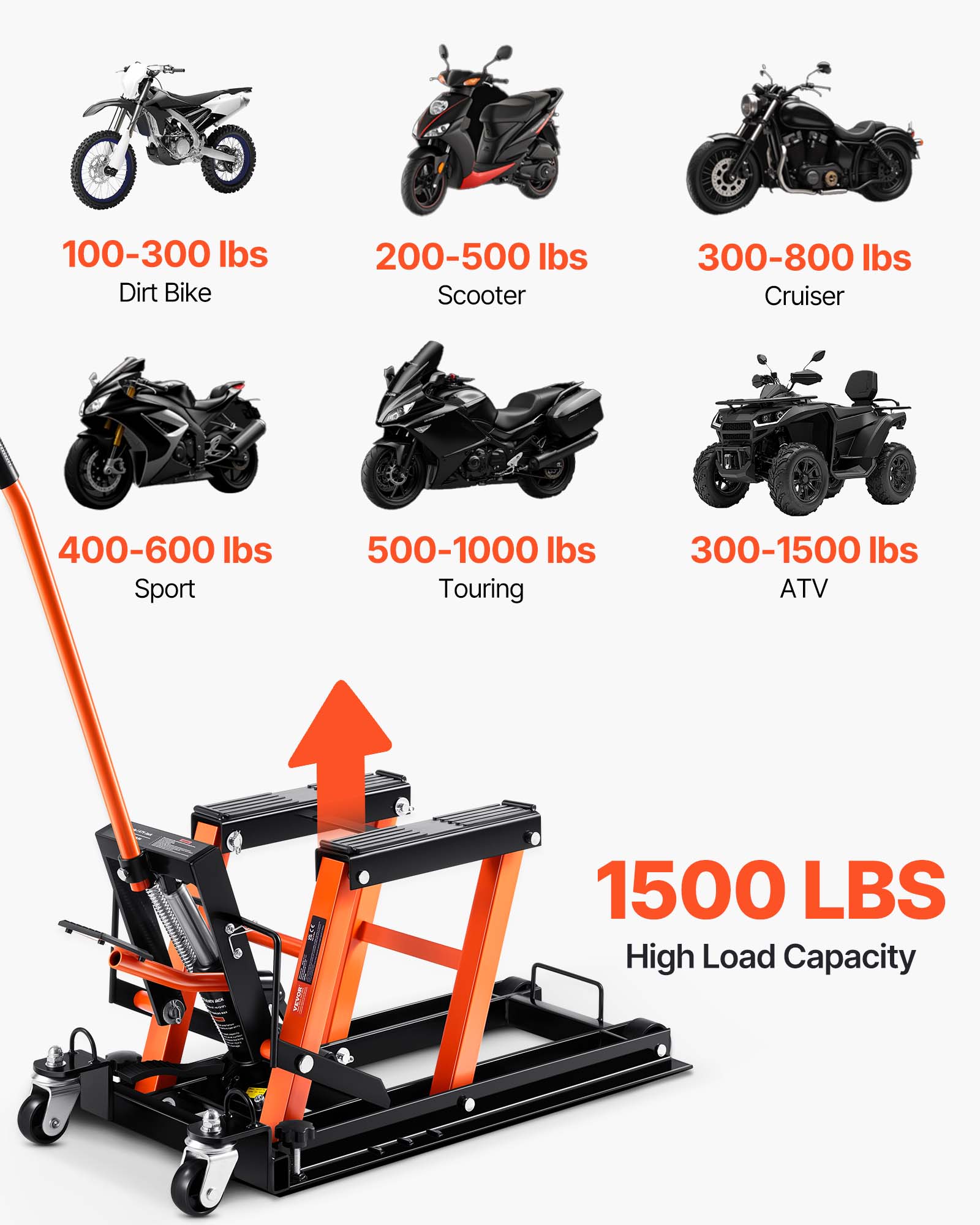VEVOR 1500 LBS スチール製油圧式バイクジャック - Hydraulic Floor Jack のレビューと価格